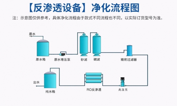 反滲透現(xiàn)象和反滲透凈水技術(shù)？